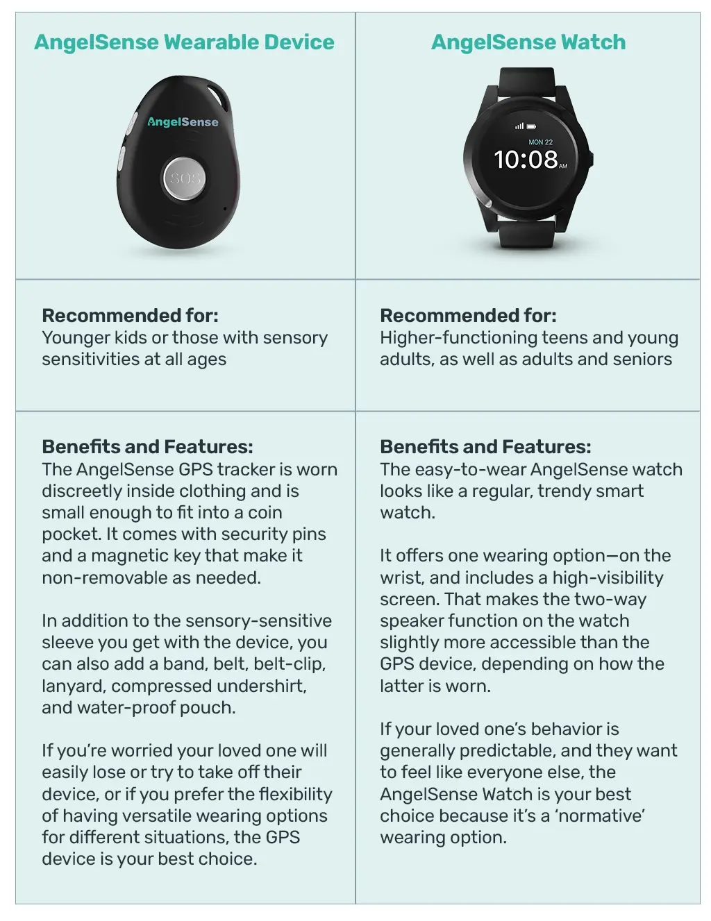 AngelSense GPS4 Vs AngelSense Watch